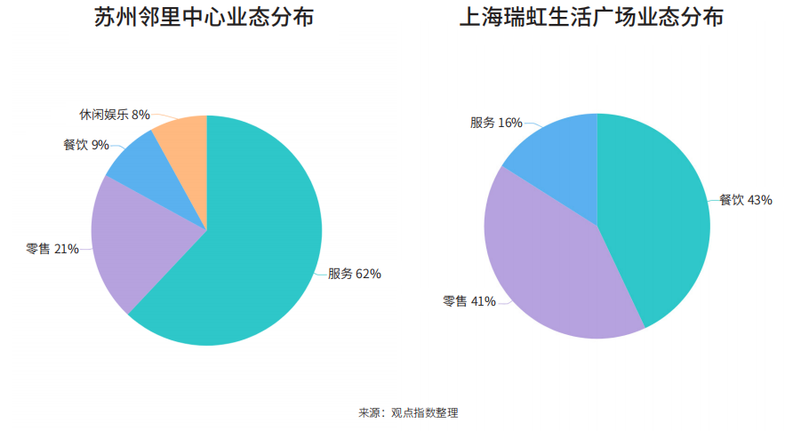邻里物业